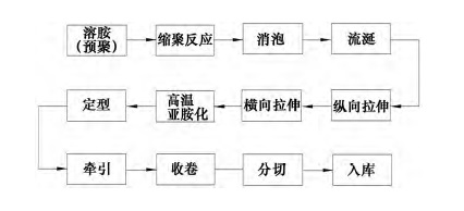 摩洛哥vs克罗地亚让球
流涎工艺