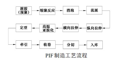 摩洛哥vs克罗地亚让球
流涎法工艺流程