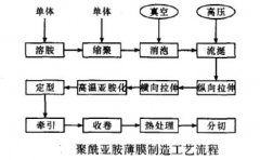 摩洛哥vs克罗地亚让球
性能提高的制造技术