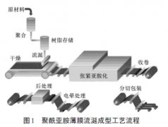 摩洛哥vs克罗地亚让球
流涎工艺介绍