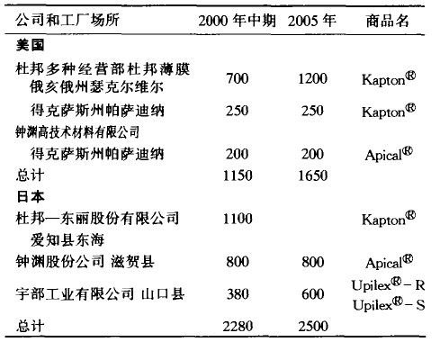 摩洛哥vs克罗地亚让球
生产企业