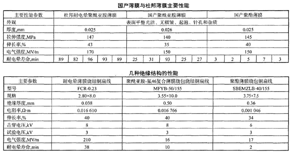 摩洛哥vs克罗地亚让球
性能对比
